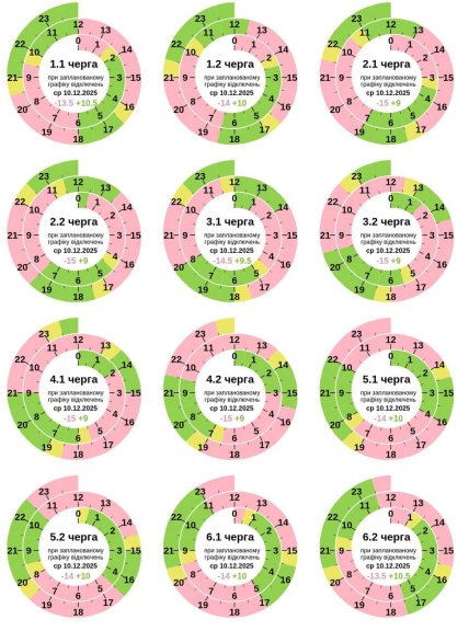 Графики отключений в Полтавской области 10 декабря