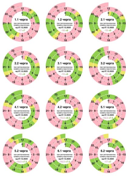 Графики отключений в Полтавской области 7 декабря
