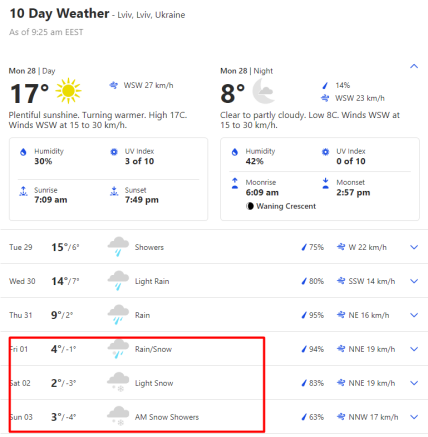 Прогноз погоды во Львове на неделю