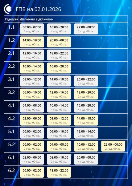 Графики отключений в Сумской области 2 января