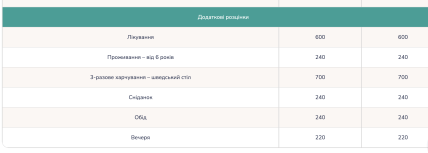 Вартість додаткових послуг у санаторії Шахтар