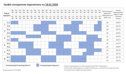 Графіки відключень у Хмельницькій області 18 січня