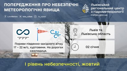 Львів прогноз погоди