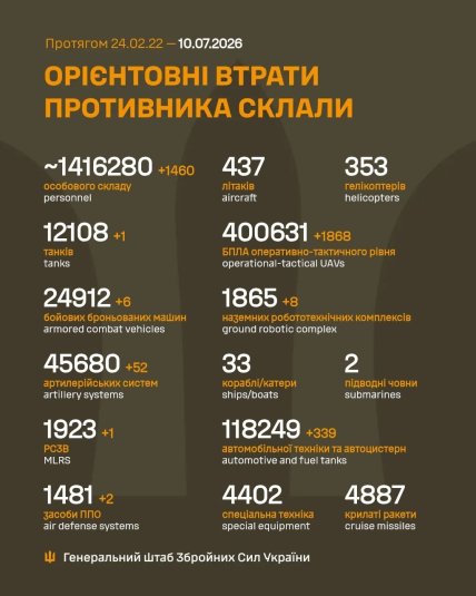 Потери армии России в Украине 10 июля 2026