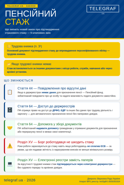 Страховий стаж в Україні