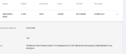 "Мерседес" матері Коростельова