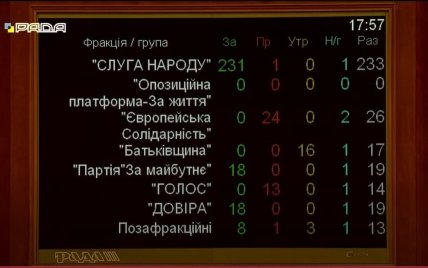 голосование_2