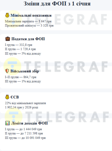Які суми податків у 2026 році для ФОП