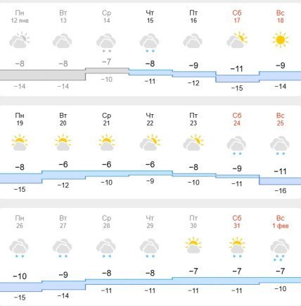 Погода в Харкові