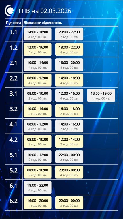 График отключения света в Сумской области 02.03.2026