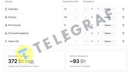 Что можно зарядить от станции на 500 Вт