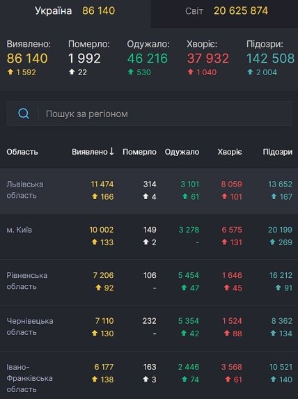 Коронавирус в Украине 13.08.2020