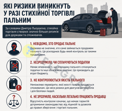 Какие риски возникнут