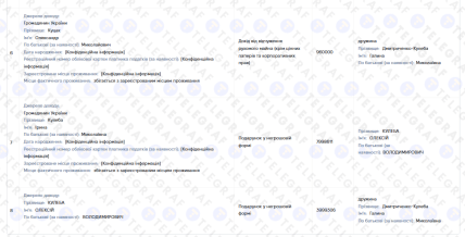 Дані із декларації Олексія Кулеби