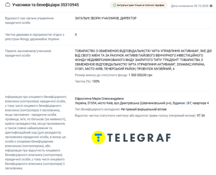 "Інфраструктурні інвестиції". Дані: YouControl