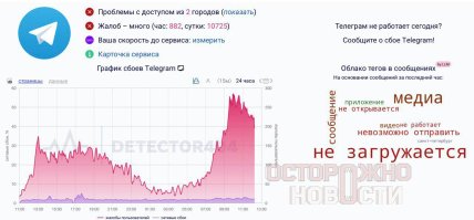 У Росії уповільнили Телеграм