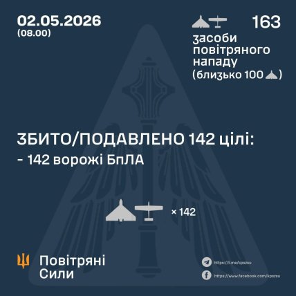 Статистика атаки 2.05.2026