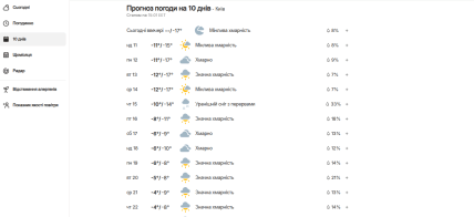 Погода в Киеве с 12 по 15 января, прогноз