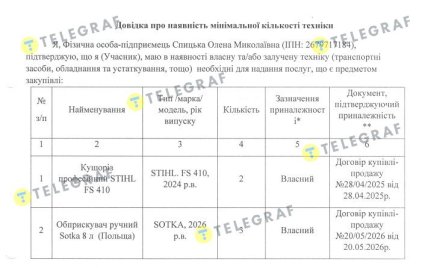 Довідка про наявність техніки у ФОП Спицька Олена Миколаївна