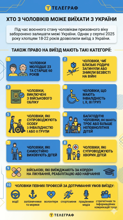 Кто из мужчин имеет право выезда