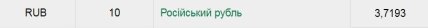 Курс евро и доллара в Украине