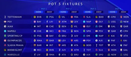 Итоги жеребьевки третей корзины Лиги чемпионов