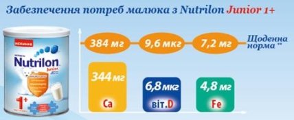 Малюку 1 рік! Як забезпечити найкращий старт в його житті? - изображение №2