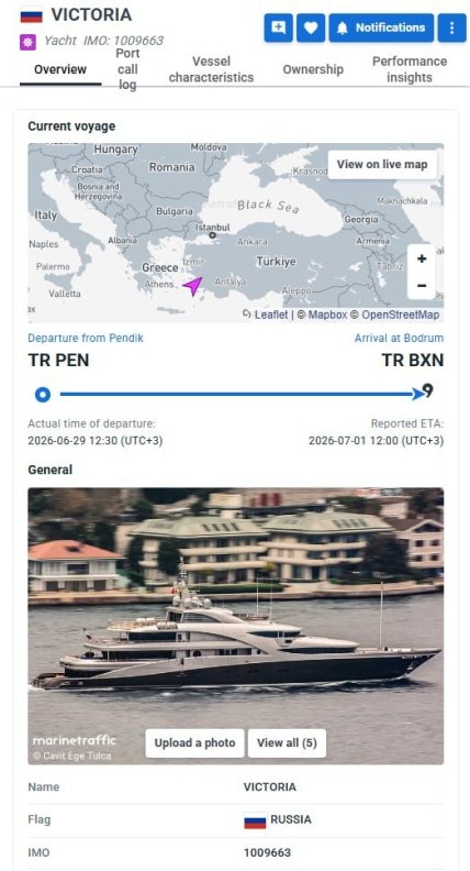 Яхта Путина Victoria