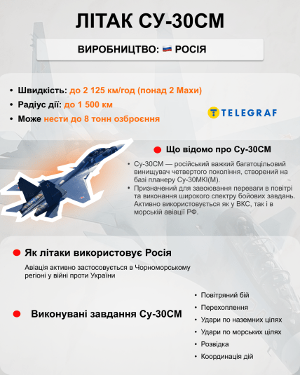 Характеристики Су-30СМ