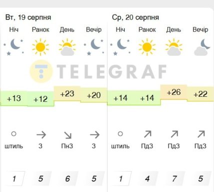 Погода у Києві 19-20 серпня 2025