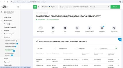 Джерело - YouControl
