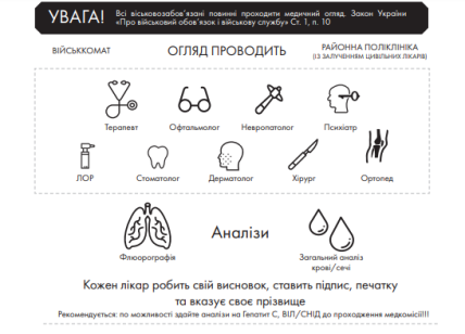 Лікарі для медкомісії військовозобов’язаного Україна