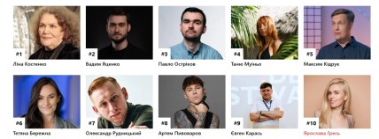 Жінки в рейтингу Культура