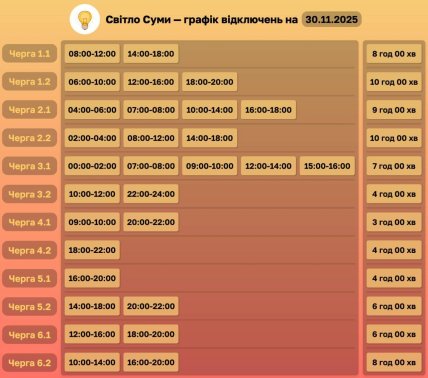 Графики отключений в Сумской области 30 ноября