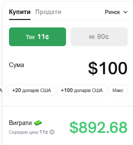 Сколько можно выиграть, если поставить 100 долларов на вариант "да"