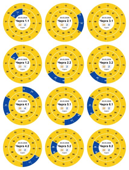 Графіки відключень у Кіровоградській області 20 березня