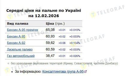 цены на дизель