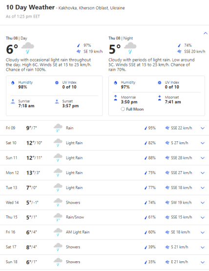 Прогноз погоды в Каховке Херсонской области