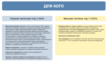 Інфографіка - для кого пропозиції