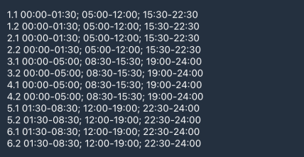 Графики отключений в Харьковской области 3 февраля