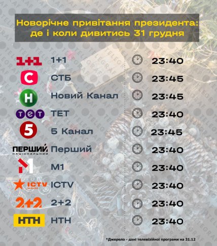 Где и когда смотреть новогоднее поздравление Зеленского