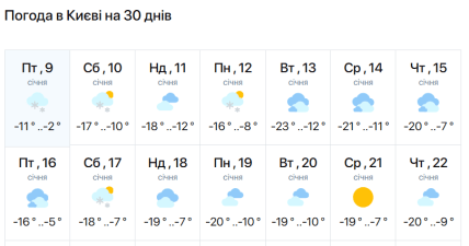Погода у Києві