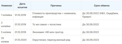 Выход монет из оборота