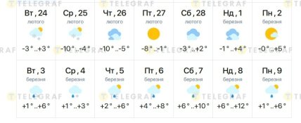 Погода у Кременчуці в кінці лютого-на початку березня 2026