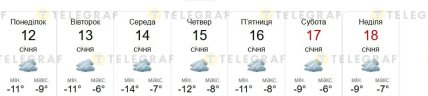 Якою буде погода в Дніпрі на 12-18 січня 2026