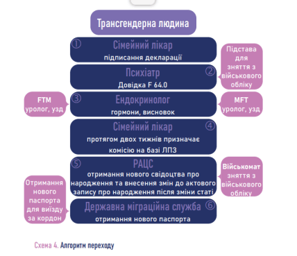 Алгоритм транс перехода