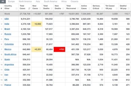 Статистика коронавируса на 9.09.2020