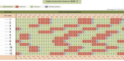 Графики отключений в Черновицкой области 23 ноября