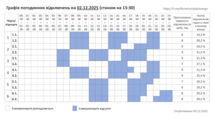 Графики отключений в Хмельницкой области 3 декабря