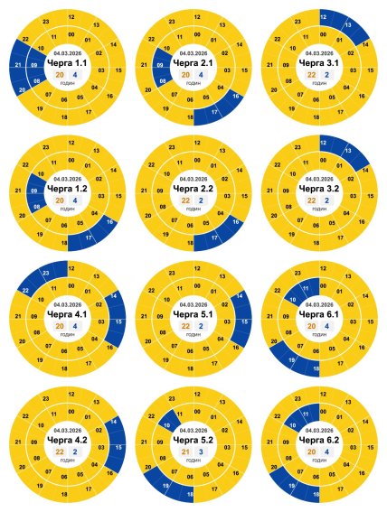 Графики отключений в Кировоградской области 4 марта